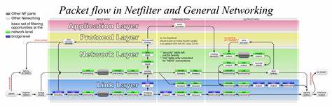 Grokking NAT and packet mangling in Linux