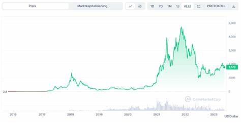 Ethereum vervielfacht Innovationskraft – Anzahl der Researcher seit 2019 massiv gestiegen