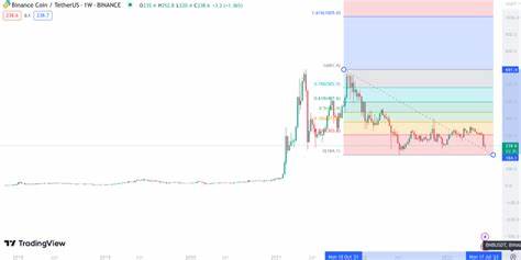 BNB Price Could Retest All-Time High in September Due to These Reasons - BeInCrypto