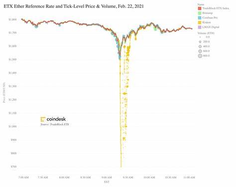 Crypto Flash Crash Wipes Out $400 Billion In Market Value On Bitcoin Day As El Salvador’s President ‘Buys The Dip’ - Forbes