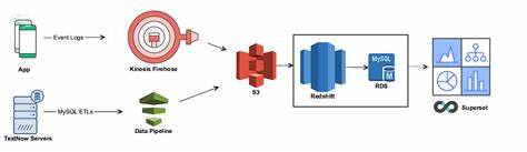 Building the Codemod Platform at Lyft
