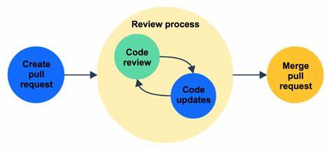 Reviewer First Pull Requests