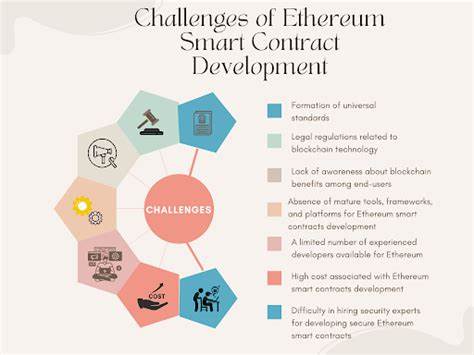 Ethereum Smart Contracts Development For Businesses - Benefits, Challenges & Use Cases - The European Business Review