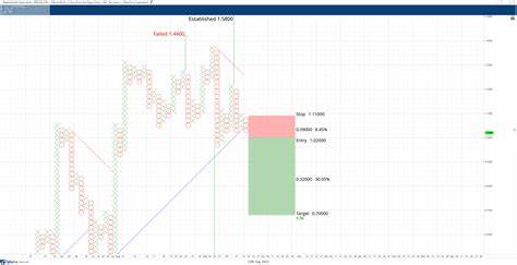 Incoming XRP price crash alert