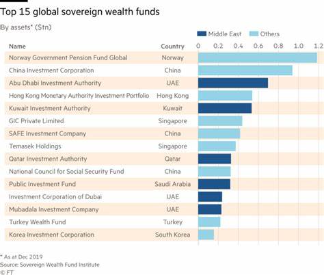 Qatar's Wealth Fund Revising US Fixed Income Allocation