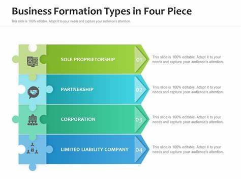 US Company Formation