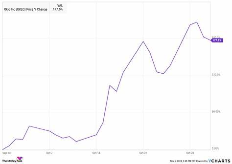 Why Oklo Stock Is Skyrocketing Today