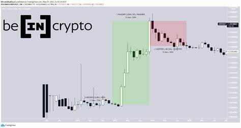 Will XRP Price Rise More Following Major Grayscale Announcement?
