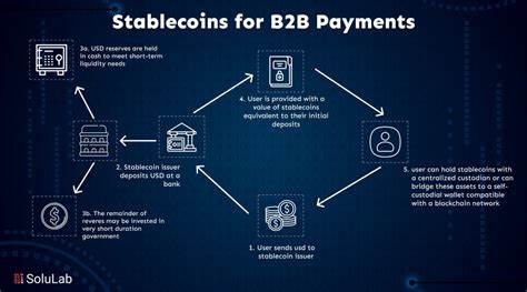 Mastercard, PayPal mull stablecoins for B2B payments