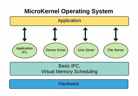 Starina Microkernel OS