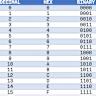 I Analyzed 16,384 Bundle Combinations (and You Should Too)