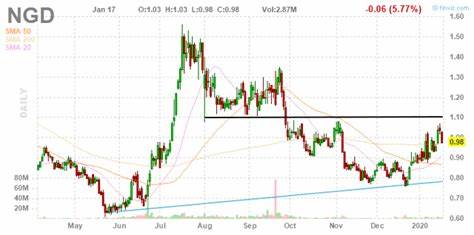 This metric hints at gold’s ‘major top’ in Q4 2024