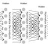 Lisp-stat: Lisp environment for statistical computing