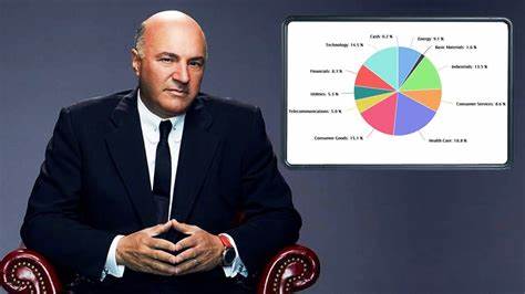 Kevin O’Leary: These 3 Things Have To Happen To Stabilize the Markets