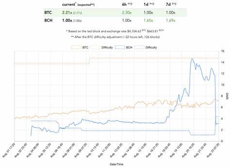 A power struggle erased billions of dollars off Bitcoin, and it's about to get worse