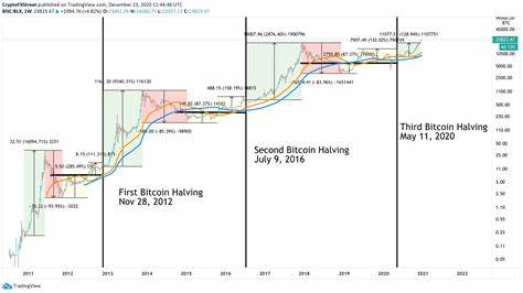 Bitcoin Price Prediction: BTC Short Squeeze Incoming? BTC Poised To Skyrocket To $150K After Retesting $100K Support - Finbold - Finance in Bold