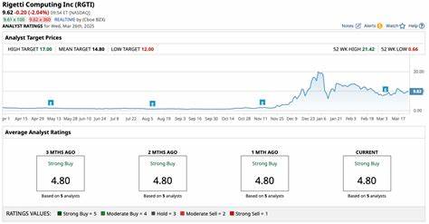 Down 23%, Should You Buy the Dip on Rigetti Computing Stock?