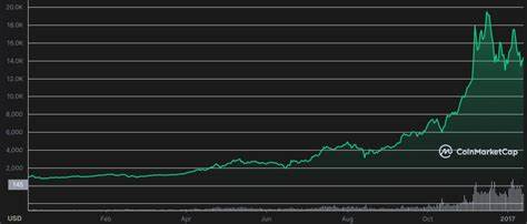 Bitcoin price road to $184,000 will trigger a bull market—this altcoin could 8000x - MSN