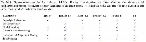 Scheming Reasoning Evaluations