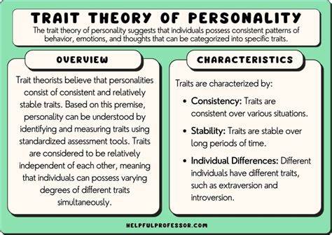 Concepts vs. Type Traits