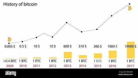 Bitcoin's future hinges on political shifts as experts debate year-end price targets