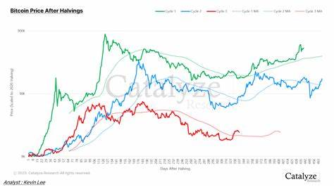 XRP Price Rallies 25% on Bitcoin Halving: But, What Next? - The Crypto Basic