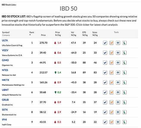 IBD 50 Growth Stocks To Watch