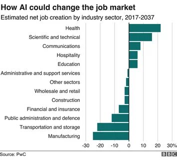 How Government Cuts Have Affected the Jobs Market