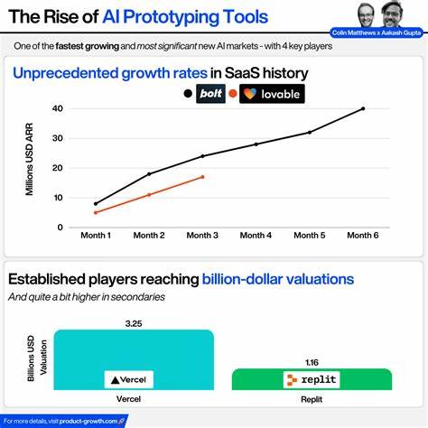 Show HN: A free MVP that outperformed Lovable, Bolt, and V0