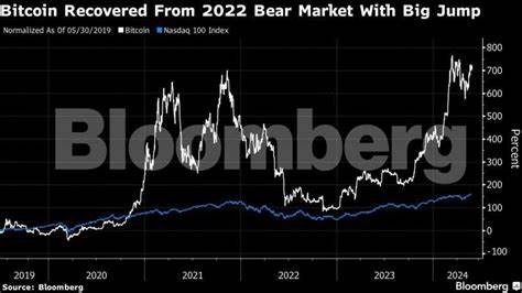Bitcoin Retreats as Traders Mull Risk of Sales Linked to Mt. Gox