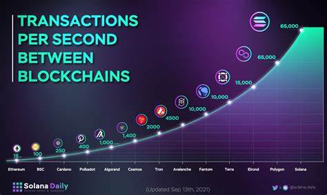 Ethereum Could Supercharge Transaction Speed to 2,000 TPS Thanks to Bold New Proposal