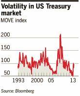 US Bonds Slip as Data Muddies Path for Investors’ Fed Cut Bets