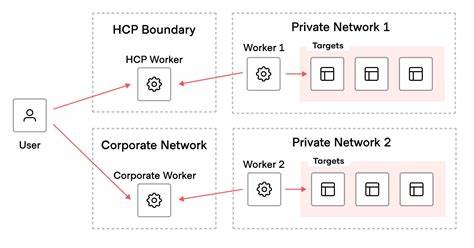 Proxying with HashiCorp Boundary