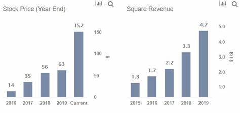 Nvidia, Square & CME Group: Stocks To Play The Cryptocurrency Surge - Forbes