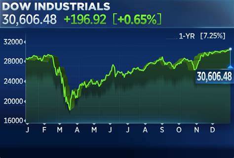 Stock Market Today: Dow Jones Up Mildly, Small Caps Rally On UK Deal; Robinhood Breaks Out But Fortinet Falters (Live Coverage)