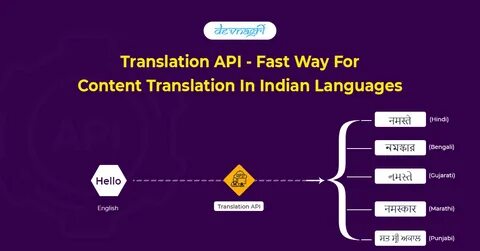 Sarvam-Translate: Open-Weights Model for Translating Across 22 Indian Languages