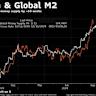 Real Correlation? Bitcoin Price Pumps Follow US Fed QE Money Printing