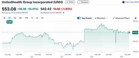 Why UnitedHealth Group (UNH) Stock Crashed Yesterday