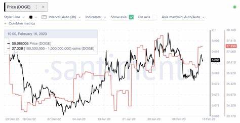 Dogecoin Price as Whales Buy 1.5B DOGE after Musk & Trump’s Tweet - CoinGape
