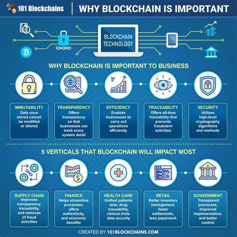 Warum der ethische Anspruch bei Blockchain so hoch ist – HBR.org Daily
