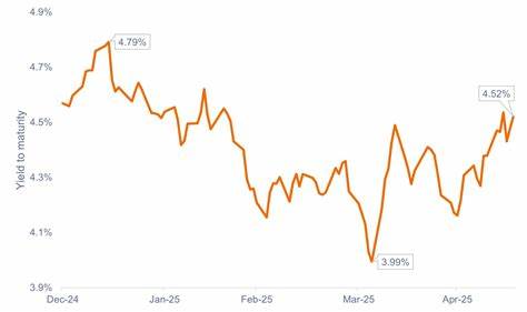 What Moody’s US Credit Rating Downgrade Means for the Middle Class
