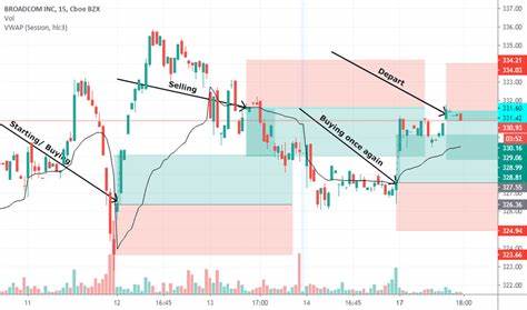 Is Broadcom Inc. (NASDAQ:AVGO) a Stock That Should Double in 3 Years?