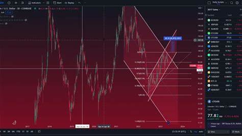 Litecoin Price Outlook: Is a Bull Run on the Horizon for LTC? - BeInCrypto