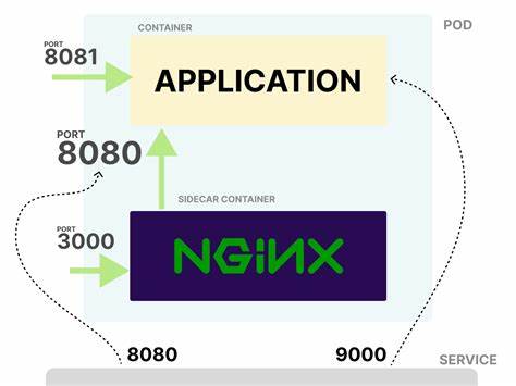 Kubernetes Limits Links to Third Party Projects