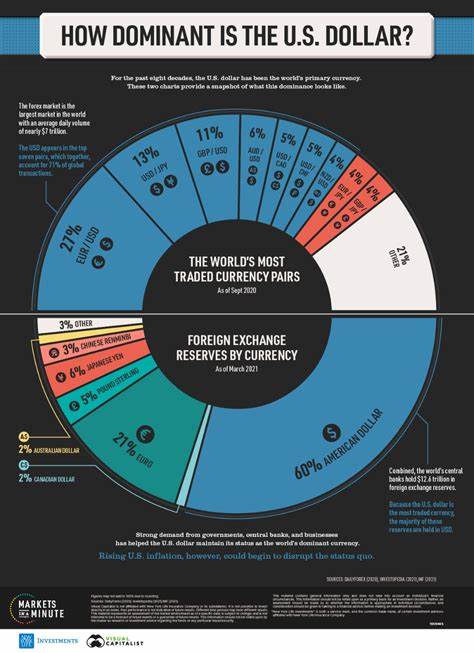 America’s Dollar Dominance Depends on GENIUS