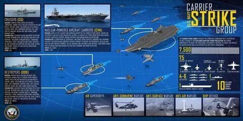 The US Navy's five roads to ruin