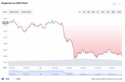 Crypto Prices Today April 8: Bitcoin At $69K, Ethereum Above $3400, XRP & SOL Dip - CoinGape