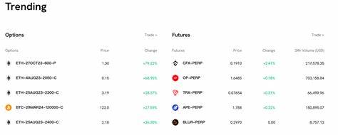 Coincall is a Crypto Options Trading Exchange That Secures Users' Funds via Third-Party Custodians - Techopedia