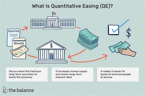 What is quantitative easing, and how does it work?