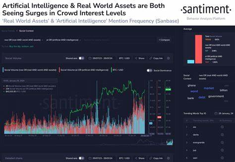 These Crypto Assets Are Blowing Up Across Social Media, According to Santiment